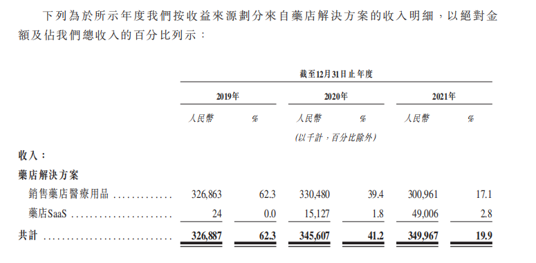 慢病管理第一股：智云健康深度拆解